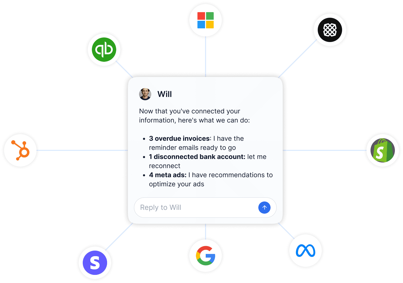 Will AI agent dashboard interface showing business analytics, process automation, and funding guidance features
