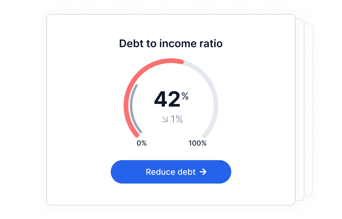 Debt to income ratio analysis dashboard showing financial metrics