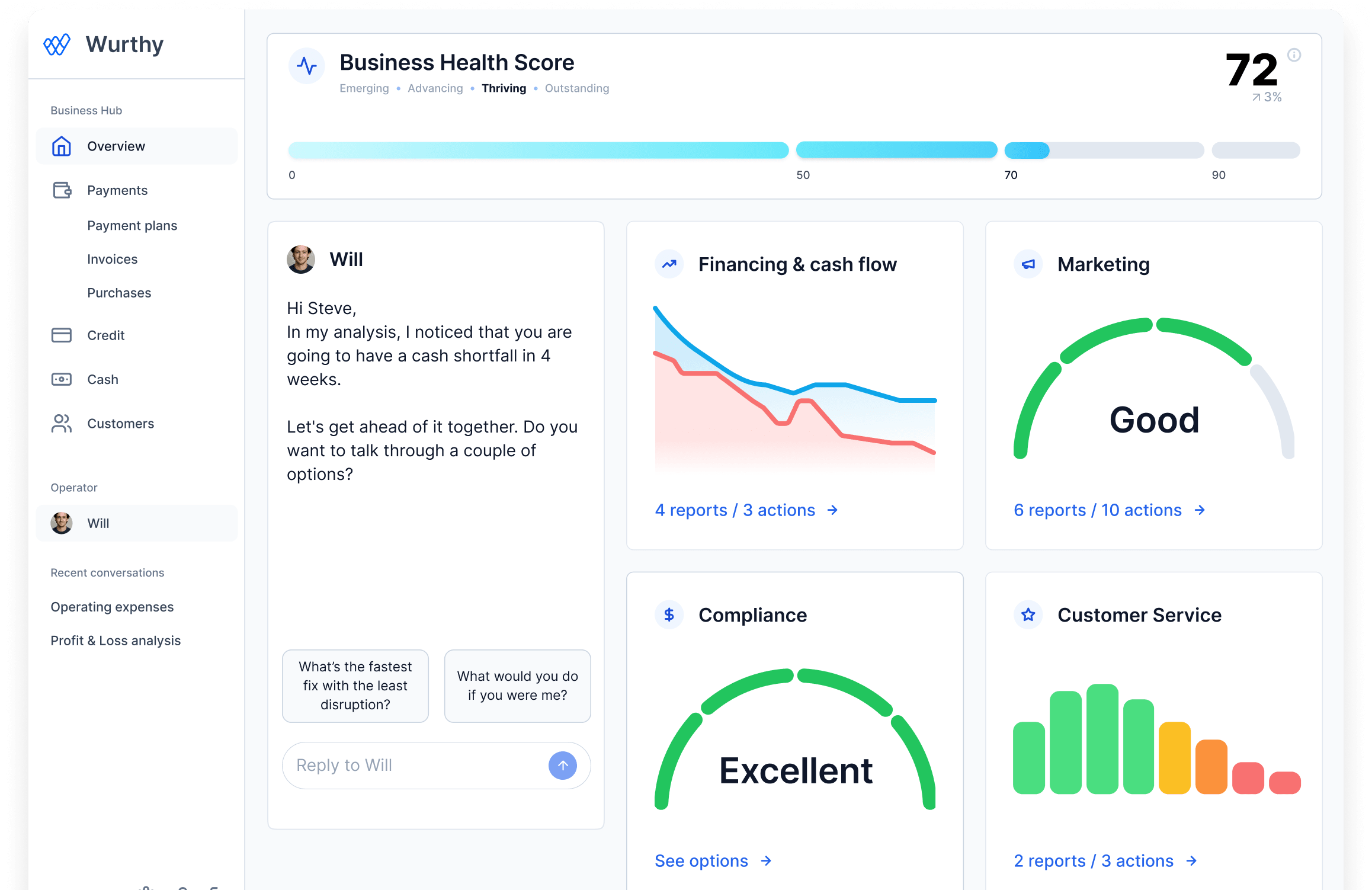 Wurthy Business Dashboard showing AI health score analytics