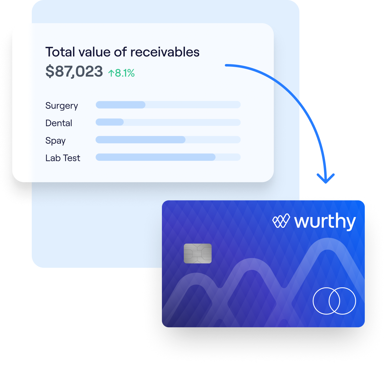 Receivables